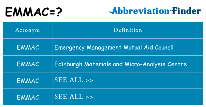 What does emmac stand for