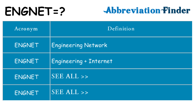 What does engnet stand for