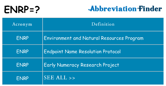 What does enrp stand for