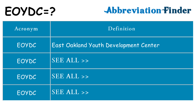 What does eoydc stand for