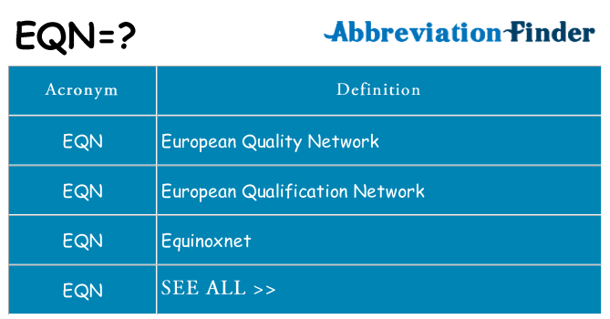 What does eqn stand for