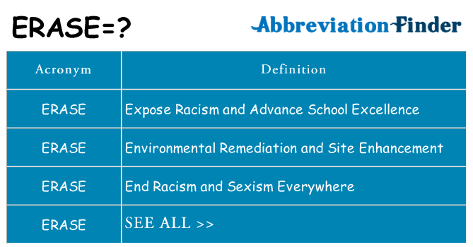 Define erase shop