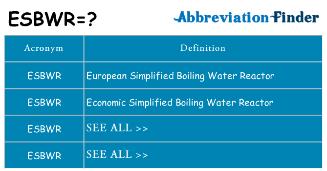 What does esbwr stand for