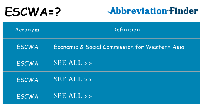 What does escwa stand for