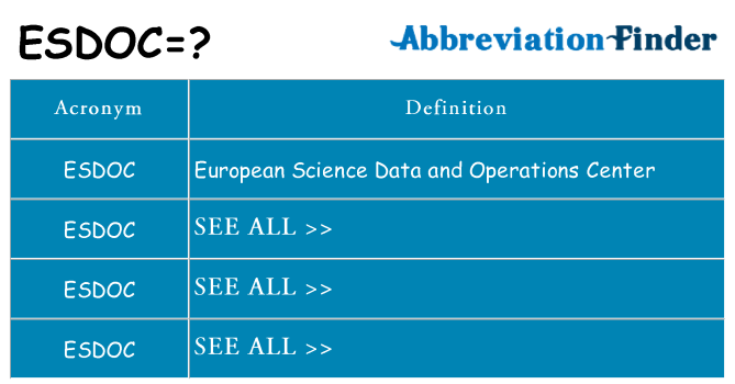 What does esdoc stand for