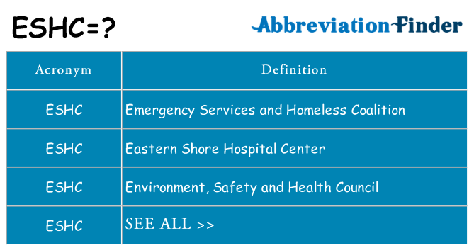 What does eshc stand for