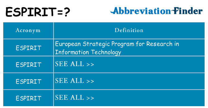 What does espirit stand for