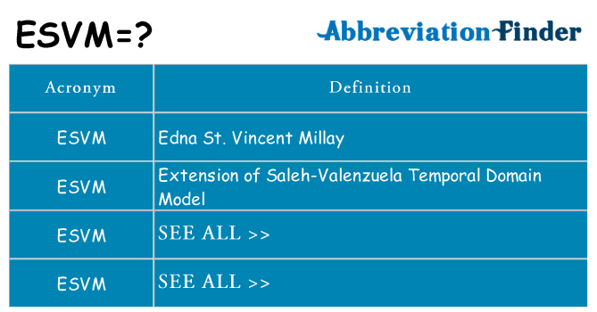 What does esvm stand for