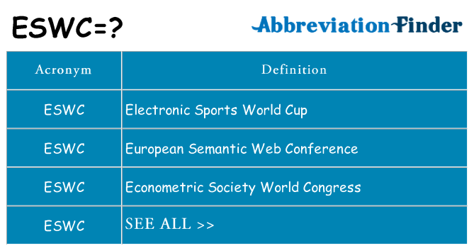 What does eswc stand for