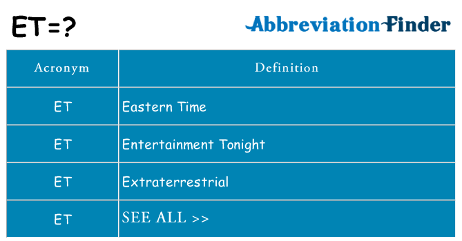 ET Meaning: What Does the Useful Acronym ET Stand for? • 7ESL