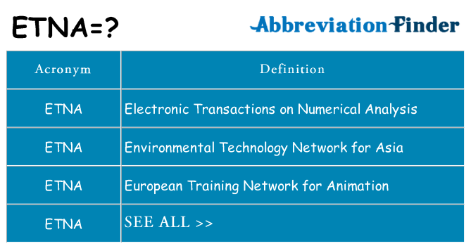 What does etna stand for