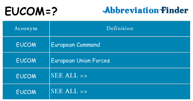What does eucom stand for