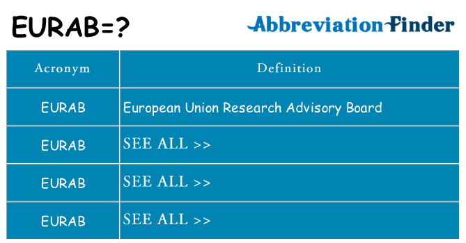 What does eurab stand for