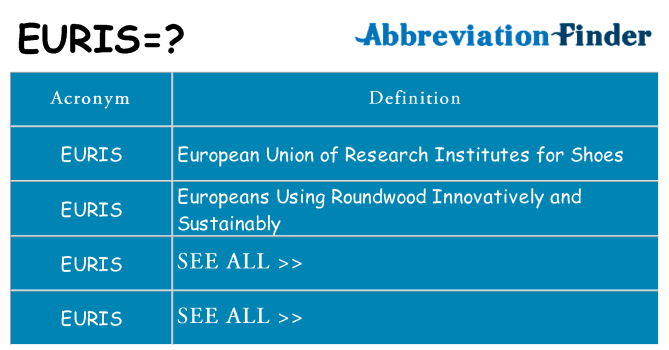 What does euris stand for