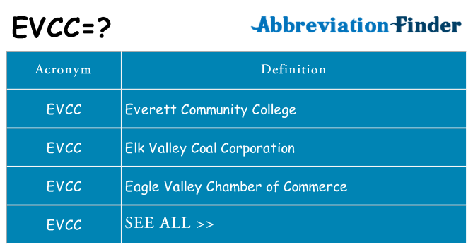 What does evcc stand for