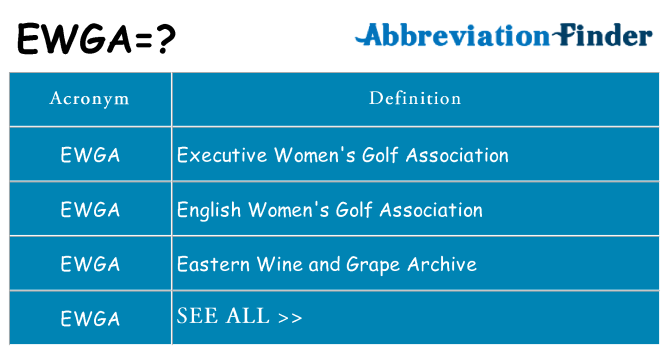 What does ewga stand for