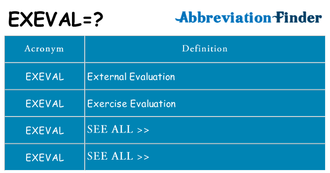 What does exeval stand for