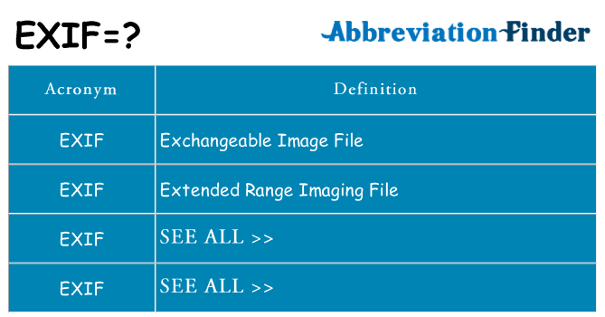 What does exif stand for