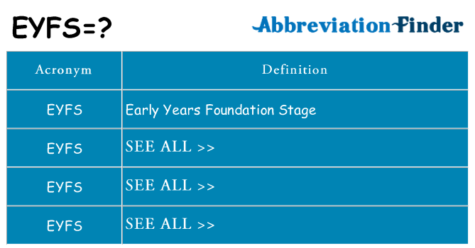 What does eyfs stand for