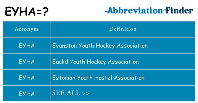 What does eyha stand for