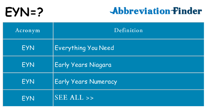 What does eyn stand for