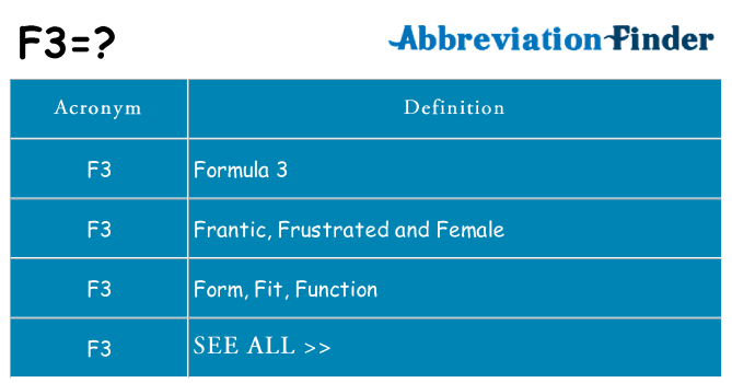 What does f3 stand for