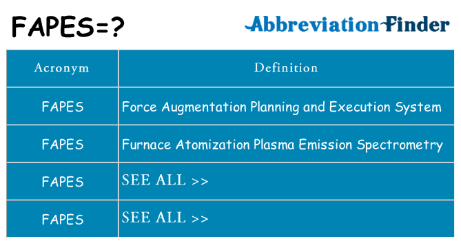 What does fapes stand for