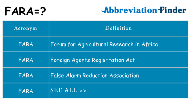 What does fara stand for