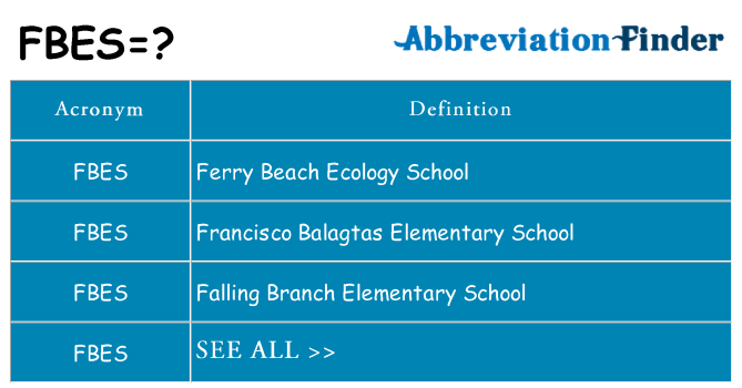 What does fbes stand for