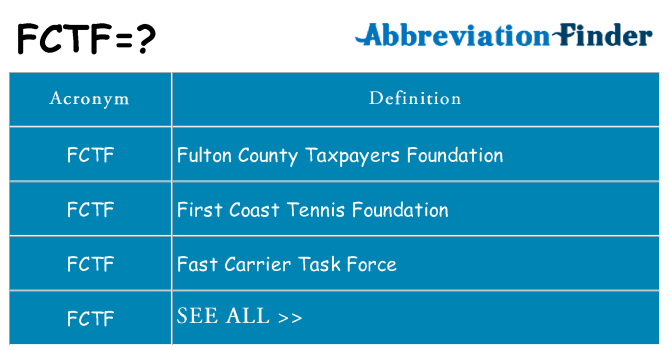 What does fctf stand for