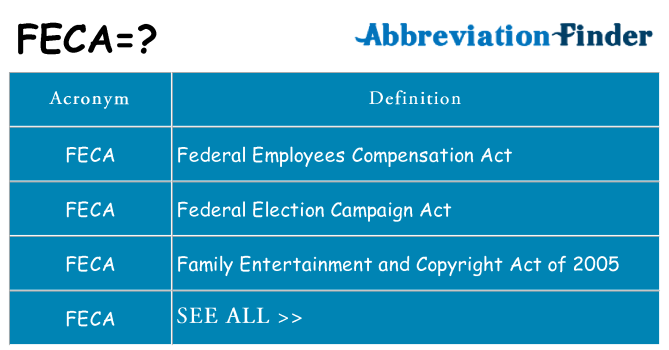What does feca stand for