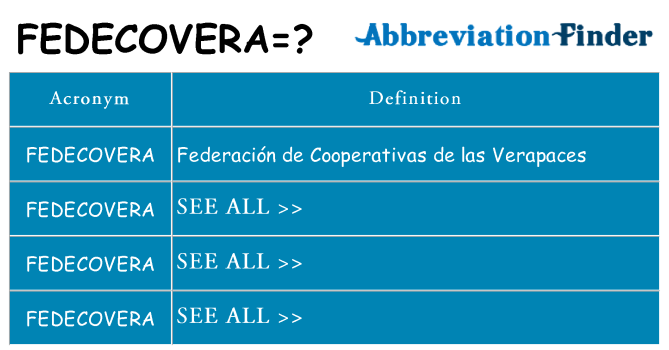 What does fedecovera stand for