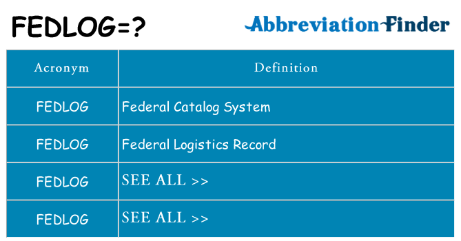 What does fedlog stand for