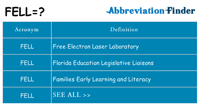 What does fell stand for