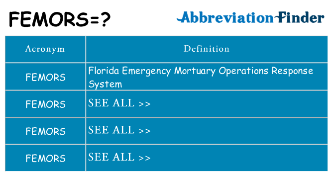 What does femors stand for