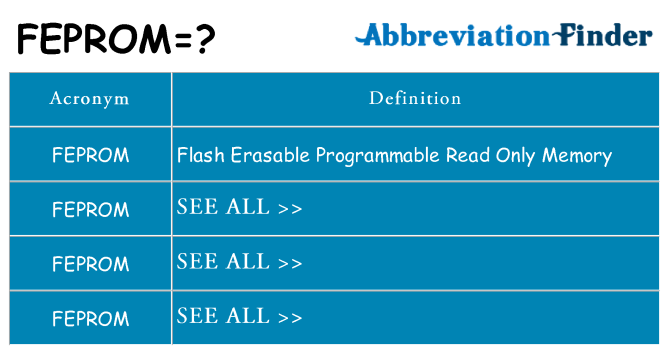 What does feprom stand for