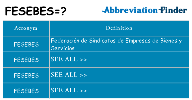 What does fesebes stand for