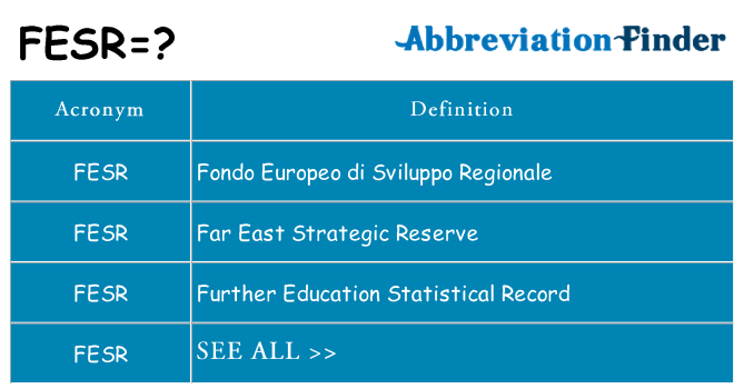 What does fesr stand for