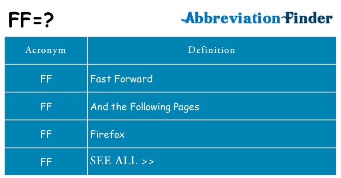 What Does The Abbreviation Ff Mean