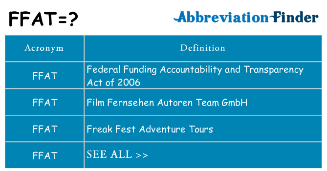 What does ffat stand for