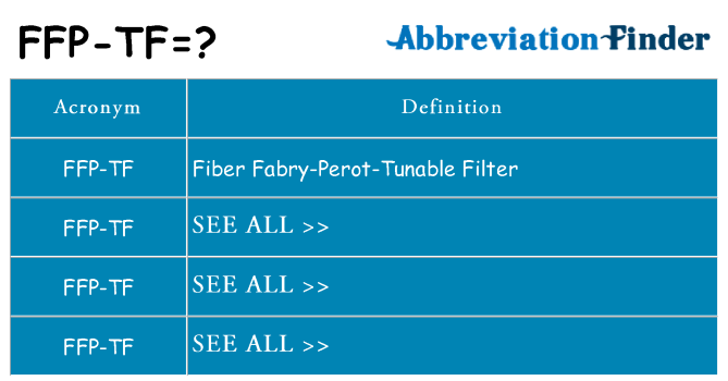What does ffp-tf stand for