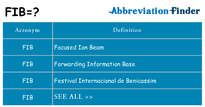 What does fib stand for