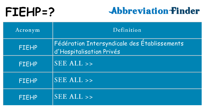 What does fiehp stand for