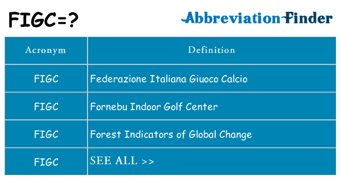 What does figc stand for