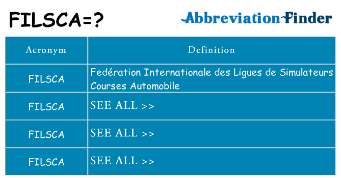 What does filsca stand for