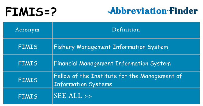 What does fimis stand for