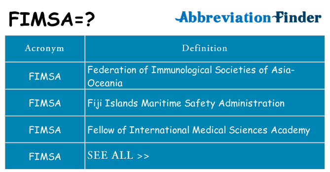 What does fimsa stand for