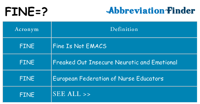 What Does Fine Mean Fine Definitions Abbreviation Finder