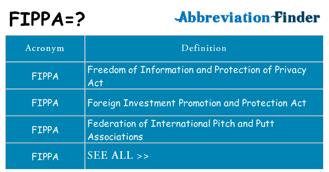 What does fippa stand for