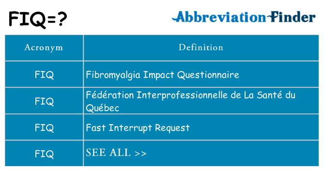 What does fiq stand for